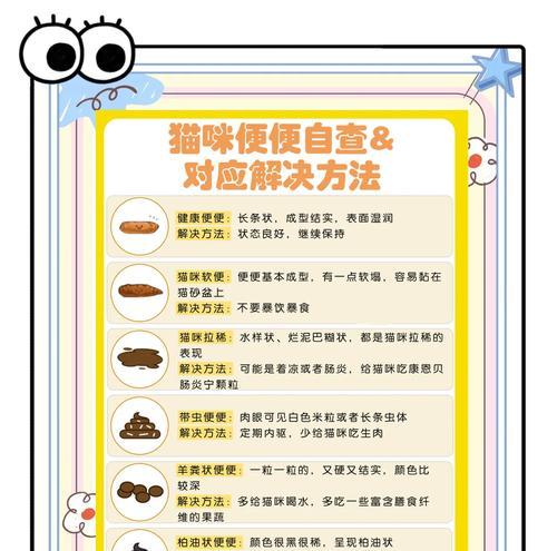 猫粮导致大便臭味的原因是什么?