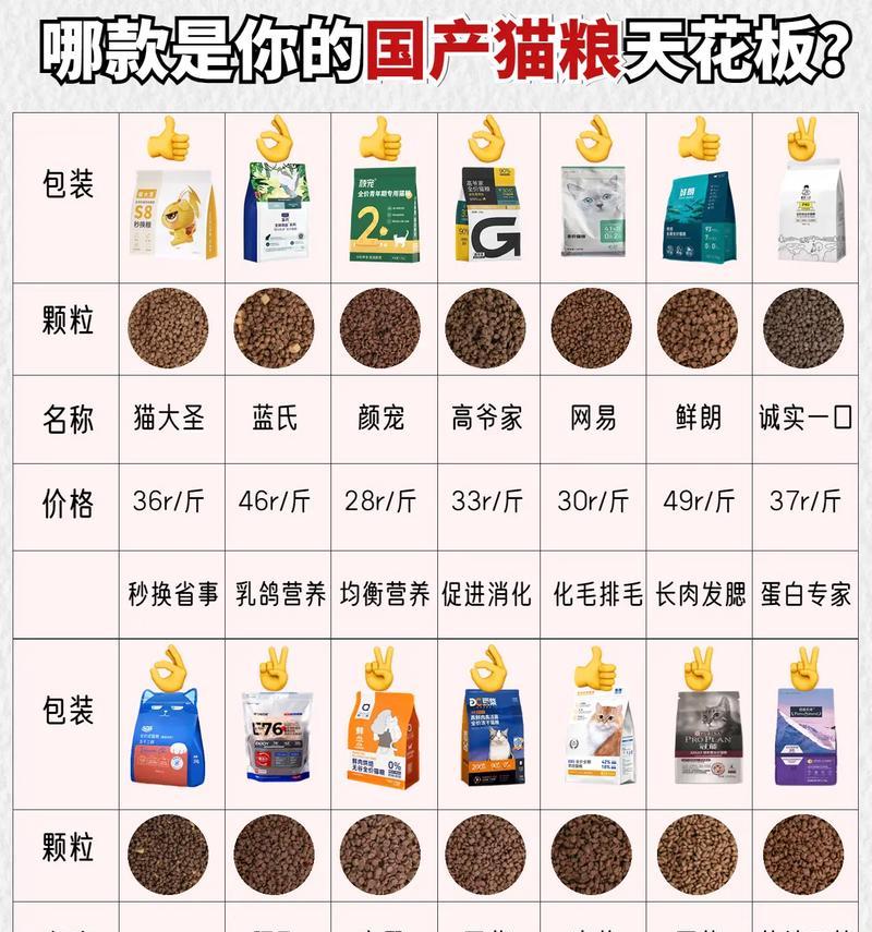 含有致命成分的猫粮有哪些?如何避免购买到有害猫粮?