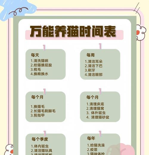 小猫适应新家需要多长时间（揭秘宠物适应新环境的心理过程）